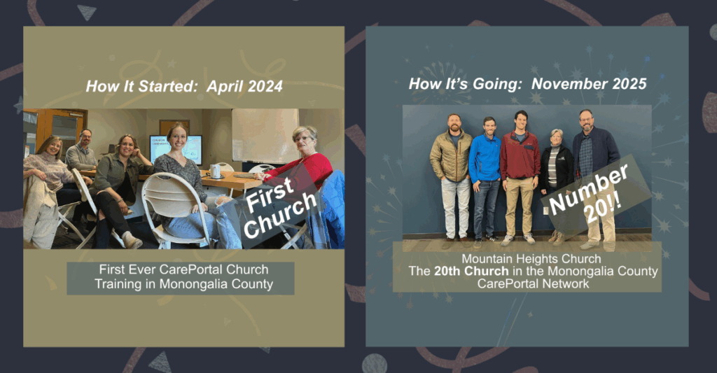 Side by side photos showing the first CarePortal church training in April 2024 and the twentieth participating church in November 2025, illustrating the rapid CarePortal expansion in West Virginia as more churches join the network.